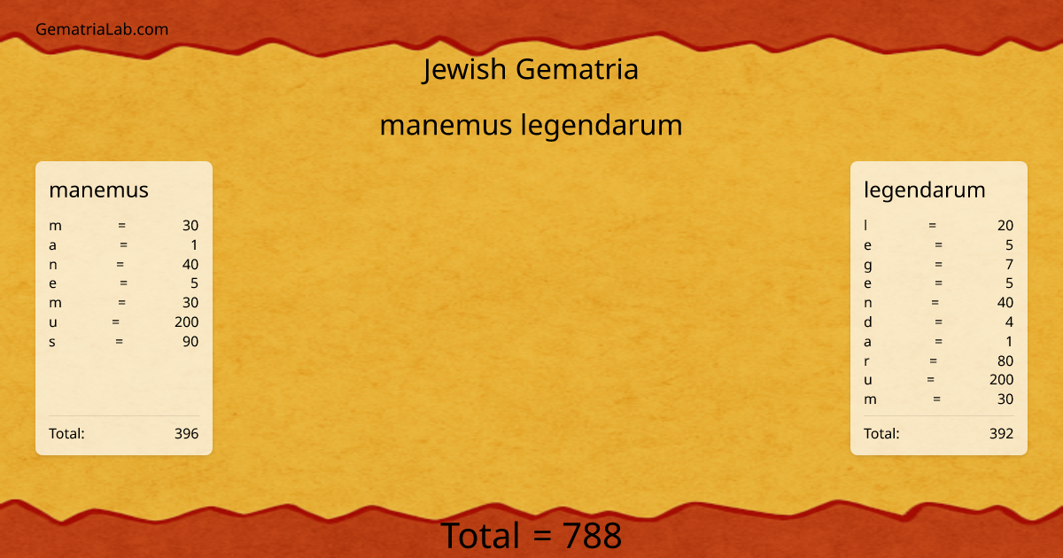 manemus legendarum in jewish Gematria